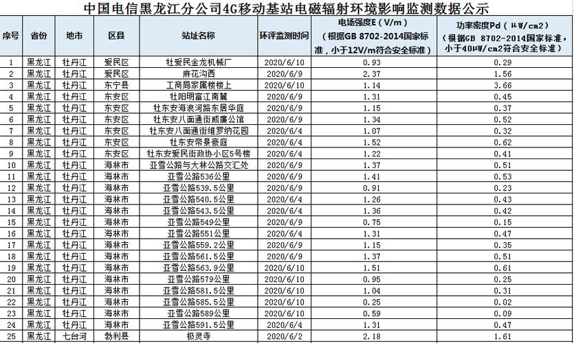 湖北电信收入（中国电信湖北公司待遇）-图2