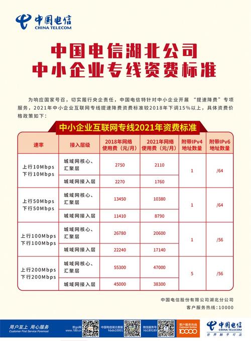 湖北电信收入（中国电信湖北公司待遇）-图1