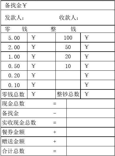 收银员业收入（收银员业收入多少）-图1