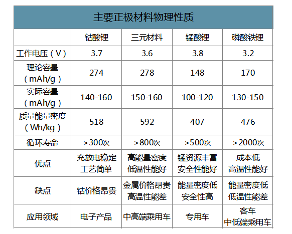 材料物理收入（材料物理算什么类别）-图2