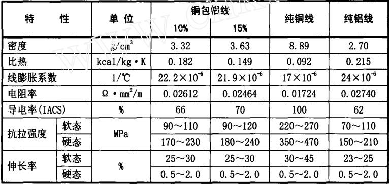 材料物理收入（材料物理算什么类别）-图1