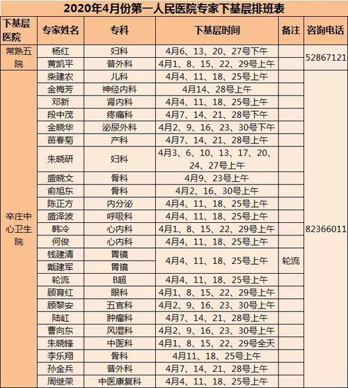 常熟医院编内护士收入（常熟新区医院护士工资）-图1