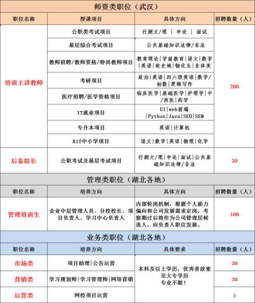 武汉中公老师收入（武汉中公招聘）-图2