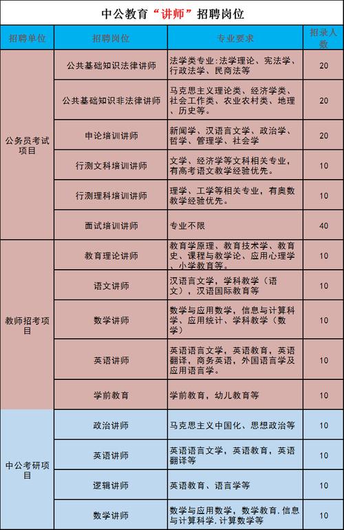 武汉中公老师收入（武汉中公招聘）-图1