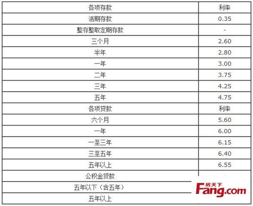 工行信贷部收入（工行信贷部收入多少）-图1