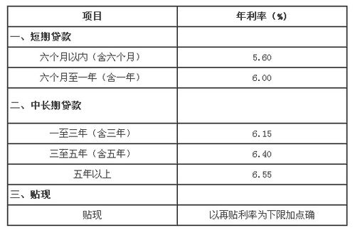 工行信贷部收入（工行信贷部收入多少）-图3