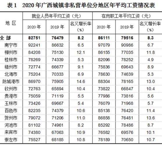 广西老师行业收入（广西老师行业收入怎么样）-图3