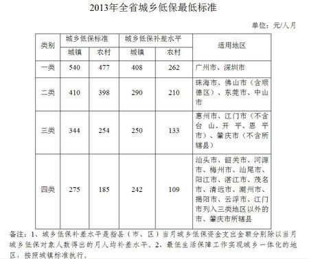 沈阳收入多少还可以（沈阳收入多少可以申请低保）-图2