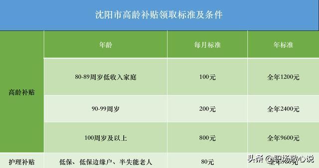 沈阳收入多少还可以（沈阳收入多少可以申请低保）-图1