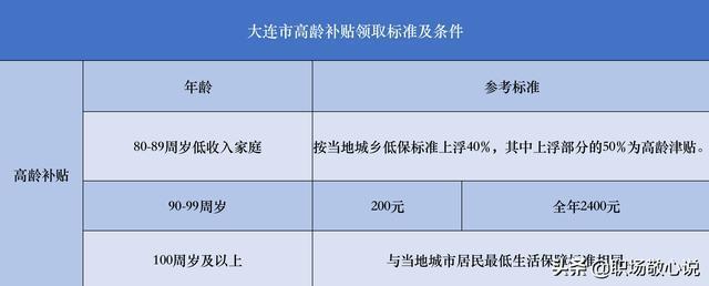 沈阳收入多少还可以（沈阳收入多少可以申请低保）-图3