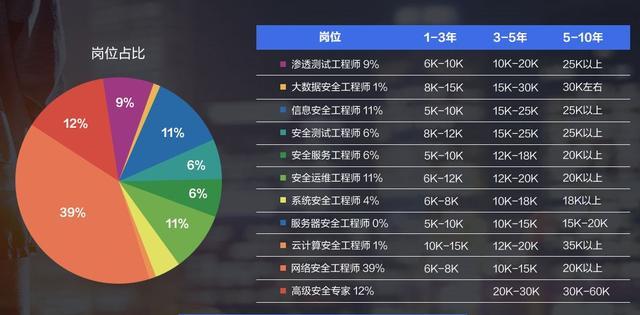 bi工程师收入（bi工程师是忽悠的吗）-图1