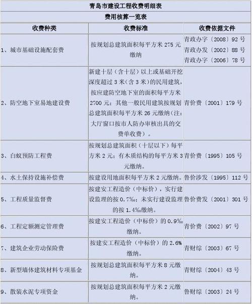 青岛工程咨询院收入（青岛工程咨询院收入高吗）-图3