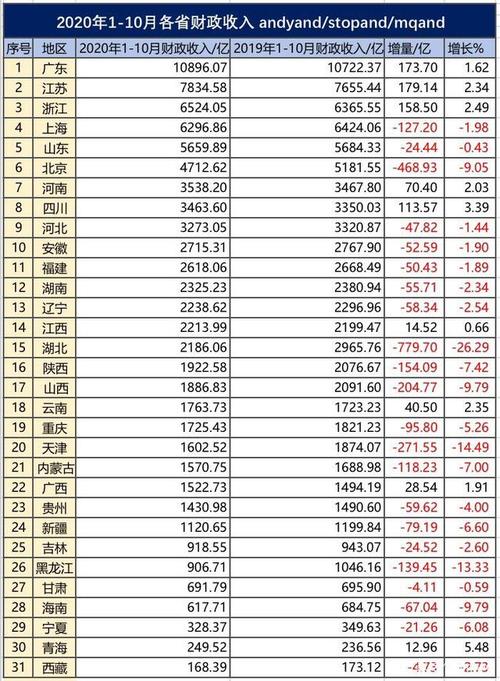 银川平均月收入（银川平均月收入多少）-图2