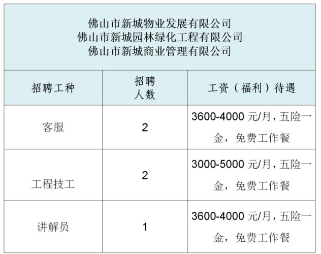 顺德社会工作收入（顺德社区工作者待遇）-图2