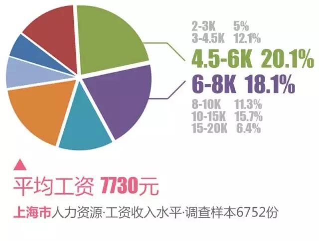 hr收入多少钱（hr赚多少）-图2