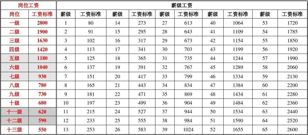 南京事业单位收入（南京事业单位工资水平）-图1