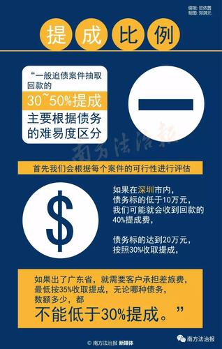 深圳催收收入（2020年深圳催收公司）-图2