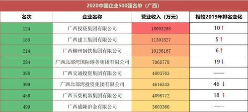 北部湾投资集团收入（北部湾投资集团营收）-图3