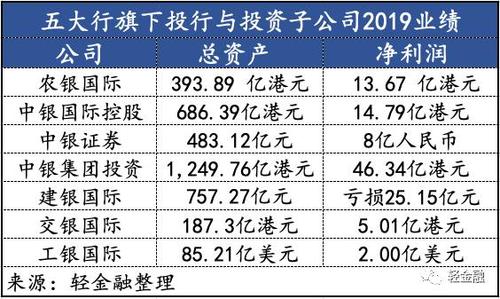 内资投行收入（内资投行收入怎么样）-图2