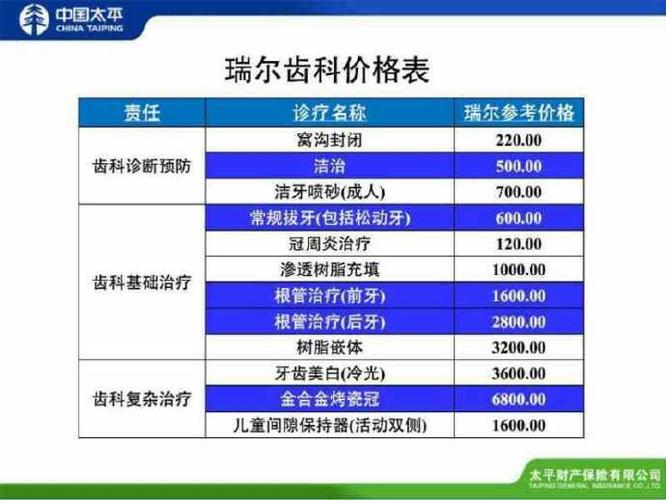 瑞尔齿科医生收入（瑞尔齿科 收入）-图3