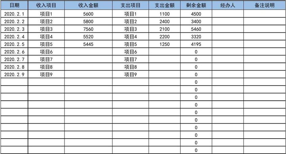 工程收入每月会计处理（工程收入怎么做账）-图1