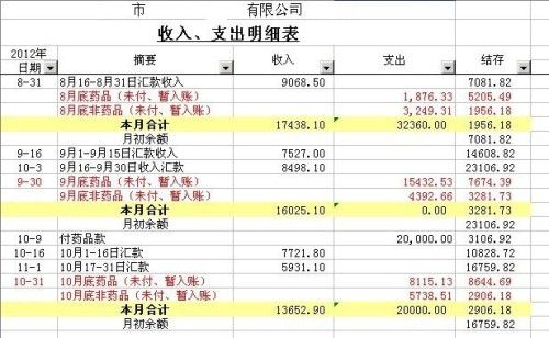 工程收入每月会计处理（工程收入怎么做账）-图2