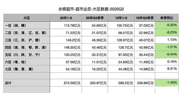 永辉超市正式员工收入（永辉超市全职员工工资怎么算）-图2