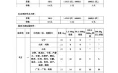 南宁跑快递收入（南宁送快递一单多少钱这样）-图3