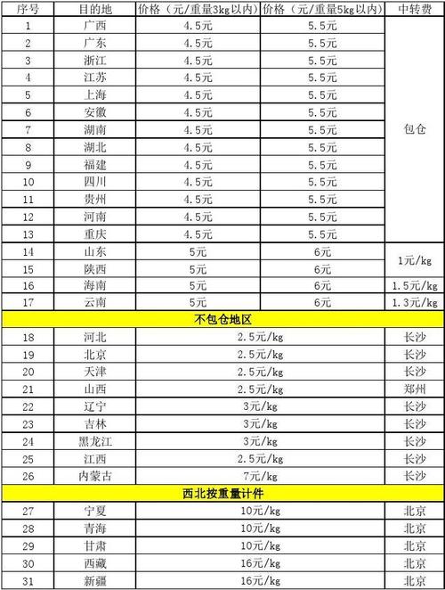 南宁跑快递收入（南宁送快递一单多少钱这样）-图1