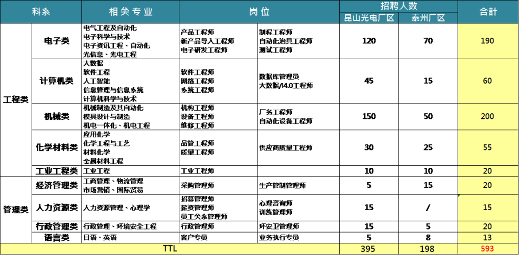 光电博士收入（光电博士收入怎么样）-图2