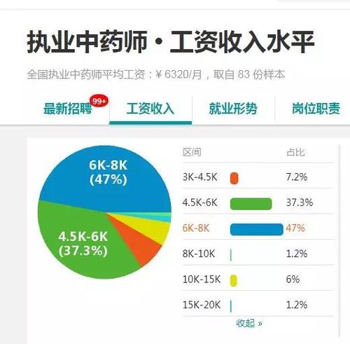 执业中药师的收入（执业中药师的收入怎么样）-图1