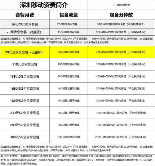 海南移动通信收入（海南移动工资待遇）-图2