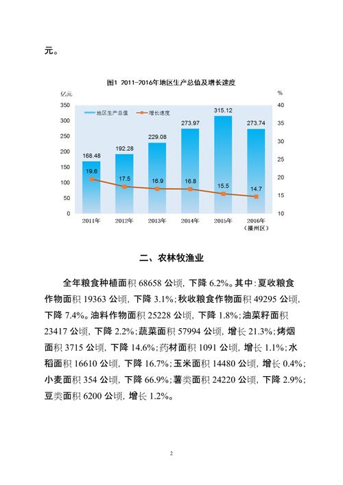 播州2016财政收入（2020年遵义市播州区财政收入）-图1