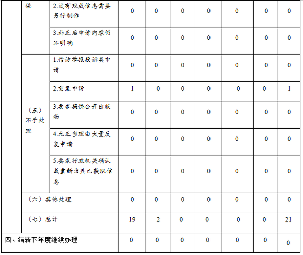 播州2016财政收入（2020年遵义市播州区财政收入）-图2