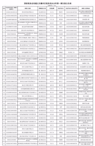 播州2016财政收入（2020年遵义市播州区财政收入）-图3