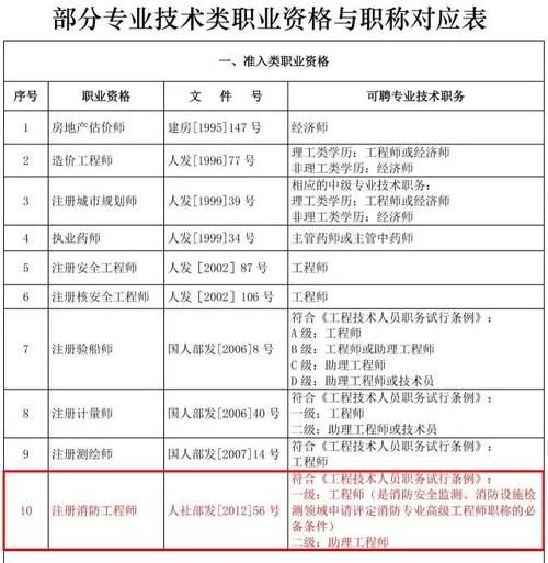 上海建筑师收入（上海建筑工程师多少钱一个月）-图2