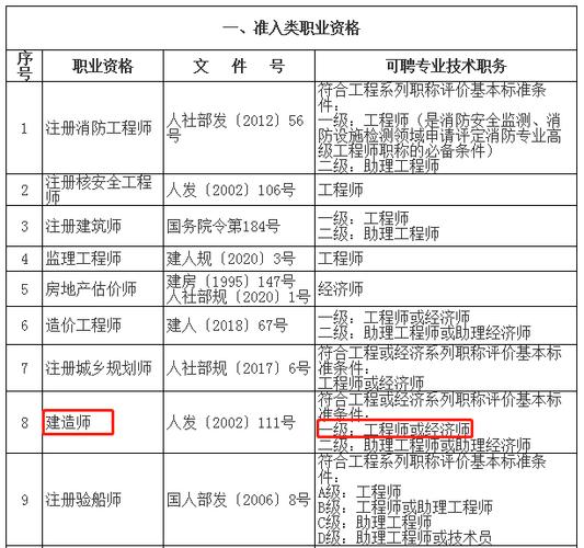 上海建筑师收入（上海建筑工程师多少钱一个月）-图1