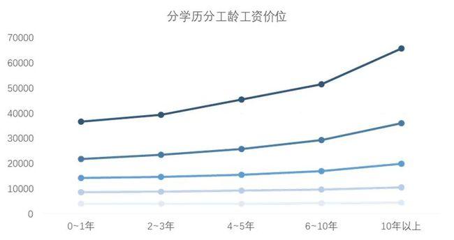 职位越高收入越高（职位越高工资越高吗）-图1