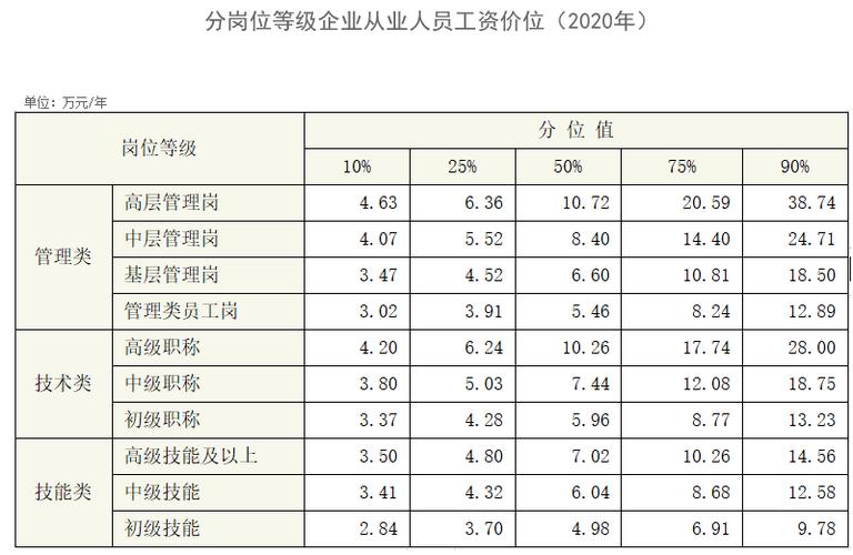 职位越高收入越高（职位越高工资越高吗）-图2