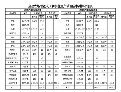 湛江农垦员工收入如何（湛江农垦员工收入如何分配）-图1