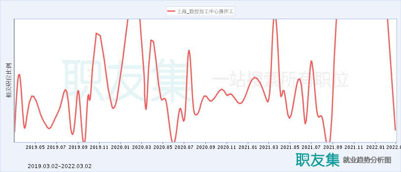 上海数控收入（上海数控收入排名）-图1