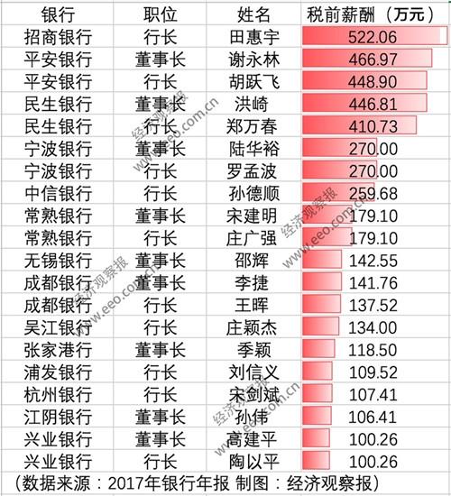 网点行长收入（网点行长收入怎么算）-图1