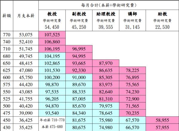 大专老师收入（大专老师收入一般多少）-图2