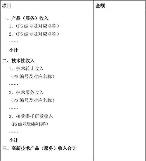 高新技术产品收入认定（高新技术产品收入认定条件）-图1