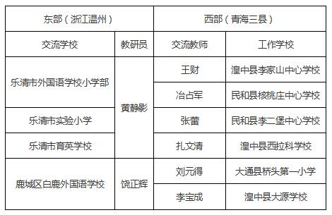 温州当老师收入多少（温州当老师收入多少钱）-图2