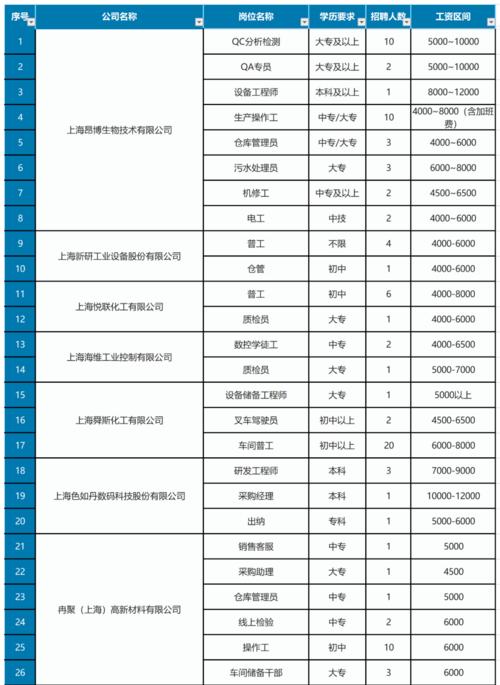 深圳技术经理收入（深圳技术员工资待遇）-图2