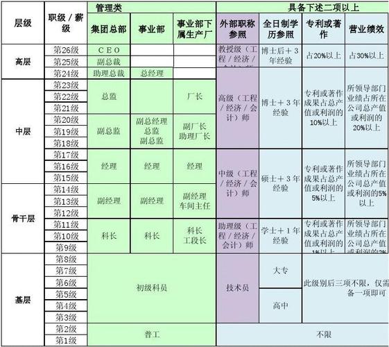 深圳技术经理收入（深圳技术员工资待遇）-图3