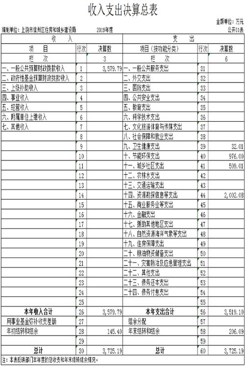 信州区人均收入（信州区人均收入多少）-图3