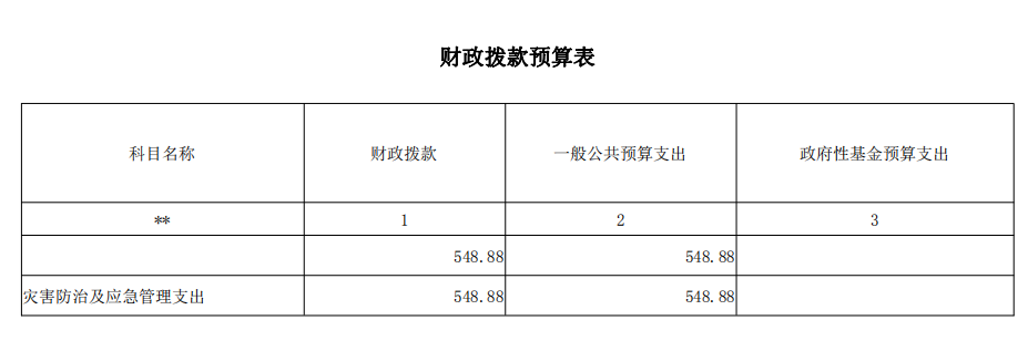 信州区人均收入（信州区人均收入多少）-图2