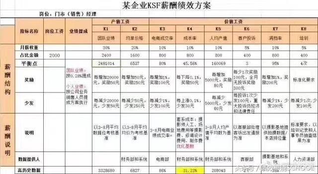 陕西销售经理收入（西安销售经理底薪一般多少）-图1